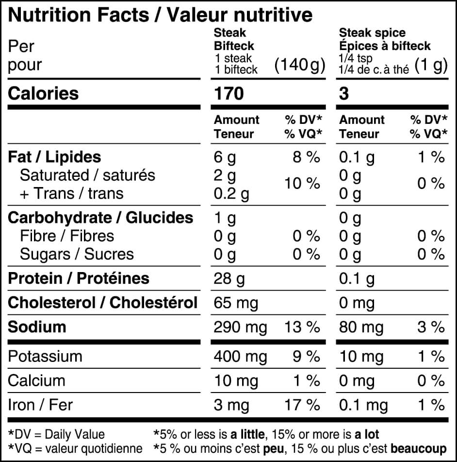 Black River steaks nutrition table