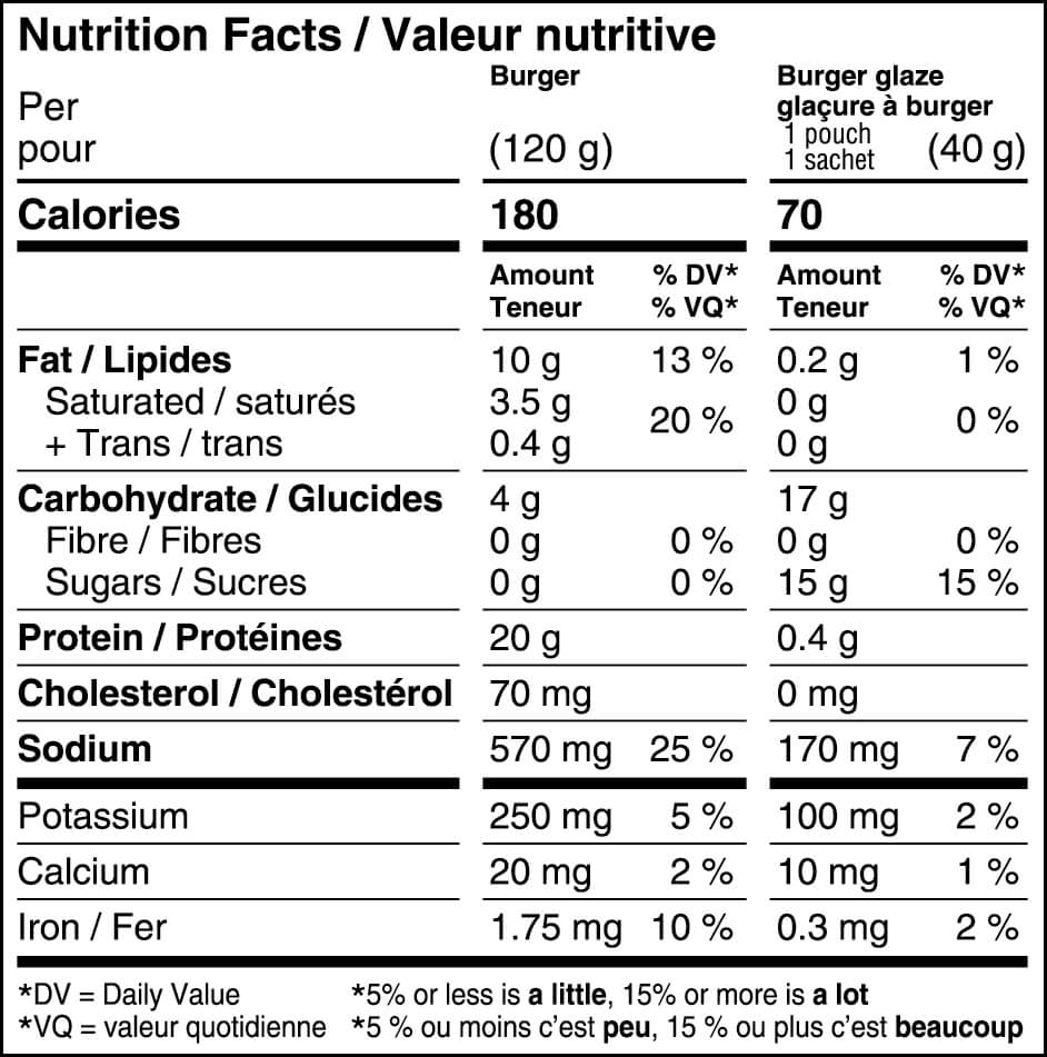 Black River Burgers nutrition table
